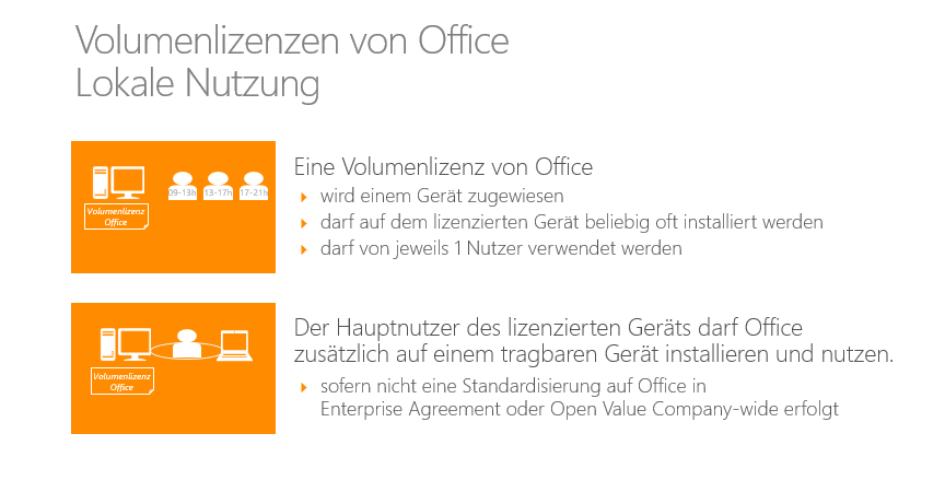 Eine Volumenlizenz von Office Standard 2013 oder Office Professional Plus 2013 wird zunächst einem einzelnen Gerät zugewiesen.