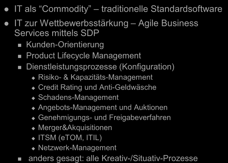 SDP Einsatzbeispiele IT als Commodity traditionelle Standardsoftware IT zur Wettbewerbsstärkung Agile Business mittels SDP Kunden-Orientierung Product Lifecycle Management Dienstleistungsprozesse