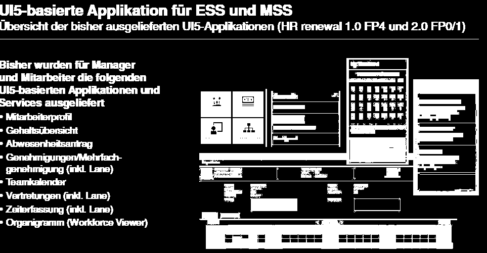 Ausgangslage HR