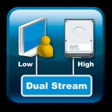 Stream Profile Die Titan-Serie verfügt über eine sehr effiziente Daten- und Ereignisverwaltung.
