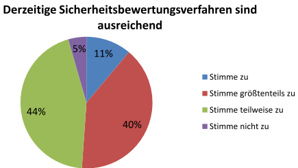 Notwendig: Werkzeuge für Compliance-Management Manueller Nachweis aufwendig und kostenintensiv. Erforderliche Daten schwer manuell erfassbar.