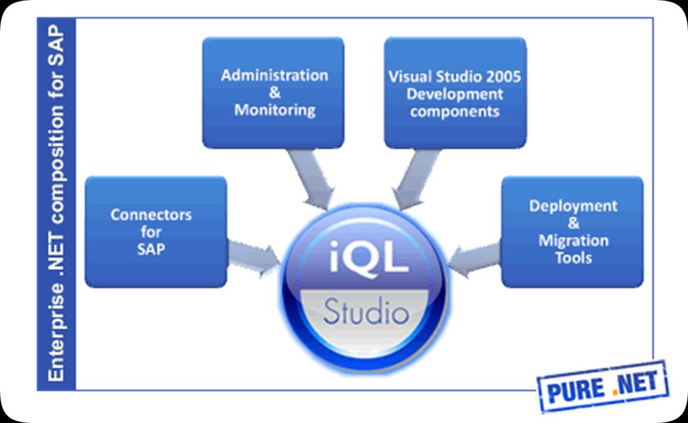 iql Studio Komplettpaket für die SAP-.NET- Integration SharePoint, Office, ASP.NET etc.
