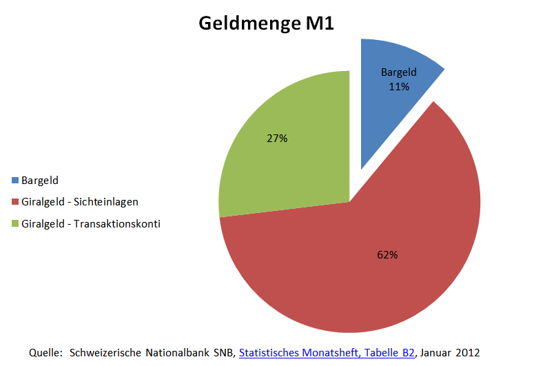 Das heute für