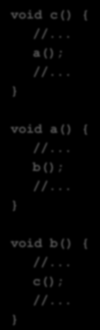 Problem?! void a() { //... b(); //... void b() { //... c(); //... void c() { //... a(); //... void b() { //... c(); //... void c() { //... a(); //... void a() { //... b(); //... void c() { //... a(); //... void a() { //... b(); //... void b() { //... c(); //... C++ - Funktionen und mehr 6