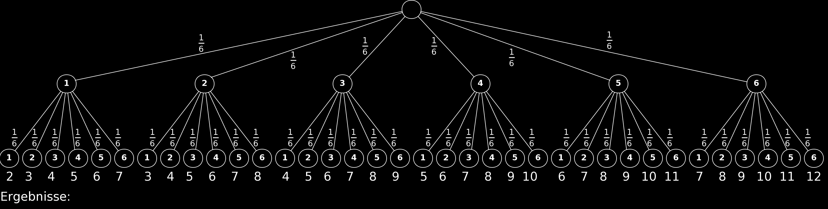 Übungen zur Stochastik - Lösungen 1. Ein Glücksrad ist in 3 kongruente Segmente aufgeteilt.