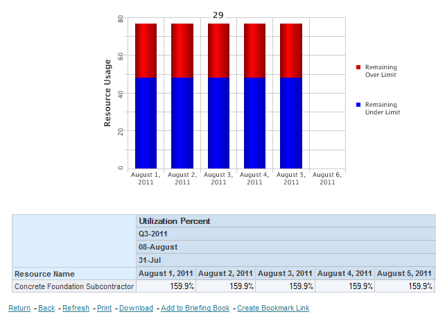 Entscheidungshilfsmittel Analytics: Was heisst ad-hoc