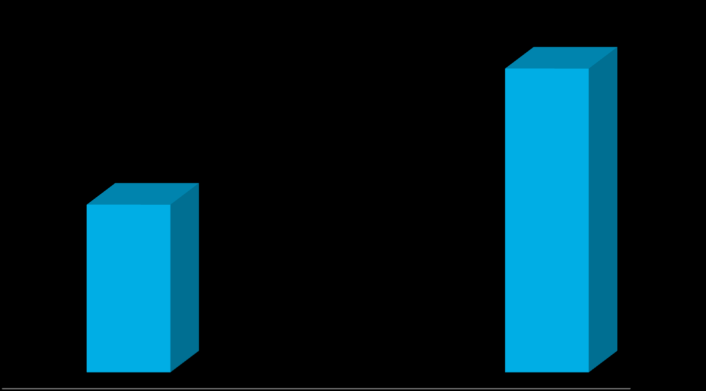 Das AGOF Mobile Universum Dynamisches Wachstum der Nutzungszahlen im mobilen Web Unique Mobile User (in Mio.