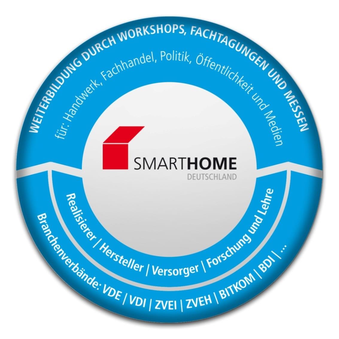 SmartHome Deutschland e.v.