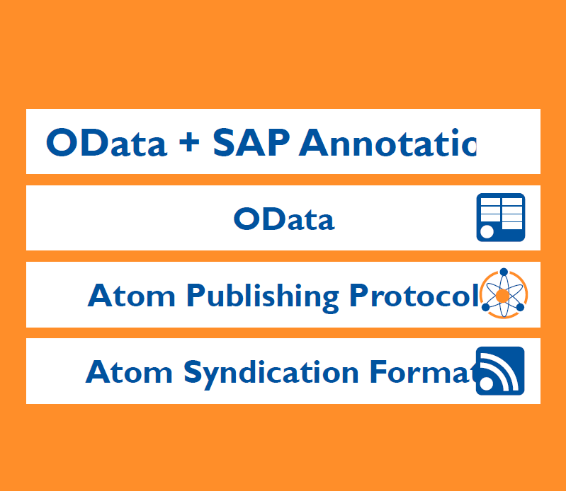 Das Open Data Protocol (OData) @ Basiert auf einem nichtproprietären lizenzfreien Protokoll @ datenbankähnlicher Zugriff auf Business Daten @ Zur Verwendung kein SAP Wissen