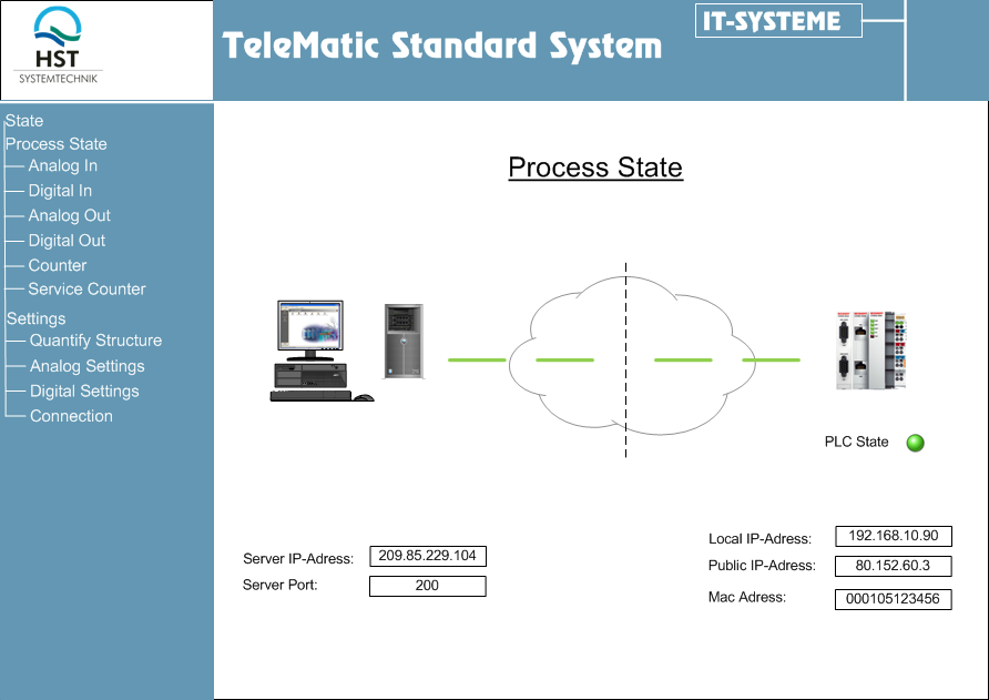 2.2 TeleMatic Standard System Bei dem HST TeleMatic Standard System handelt es sich um ein offenes System, das über eine OPC DA Anbindung an das Prozessleitsystem angebunden wird.