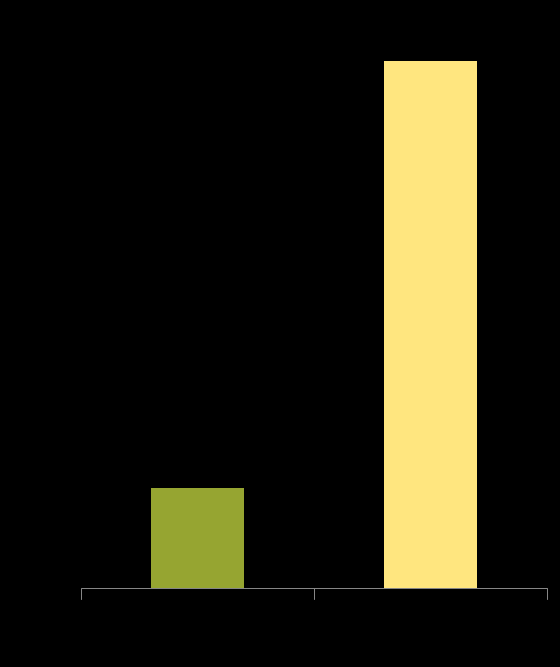 Berufliche Vorsorge: Aufteilung des BVG Marktes Aufteilung des BVG Marktes Anzahl Vorsorgeeinrichtungen 2012 Deckungskapital 2012 Aktiv-Versicherte 2012 Marktanteil der Lebensversicherungen ist vor