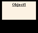 58 UML-Glossar Wird über das Absetzen einer Botschaft ein Objekt erzeugt (z. B. über den Aufruf der Methode new), beginnt die Lebenslinie des Objekts erst an dieser Position.