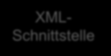 Digitale Datenquellen: Word- Dateien Excel- Dateien XML- Schnittstelle