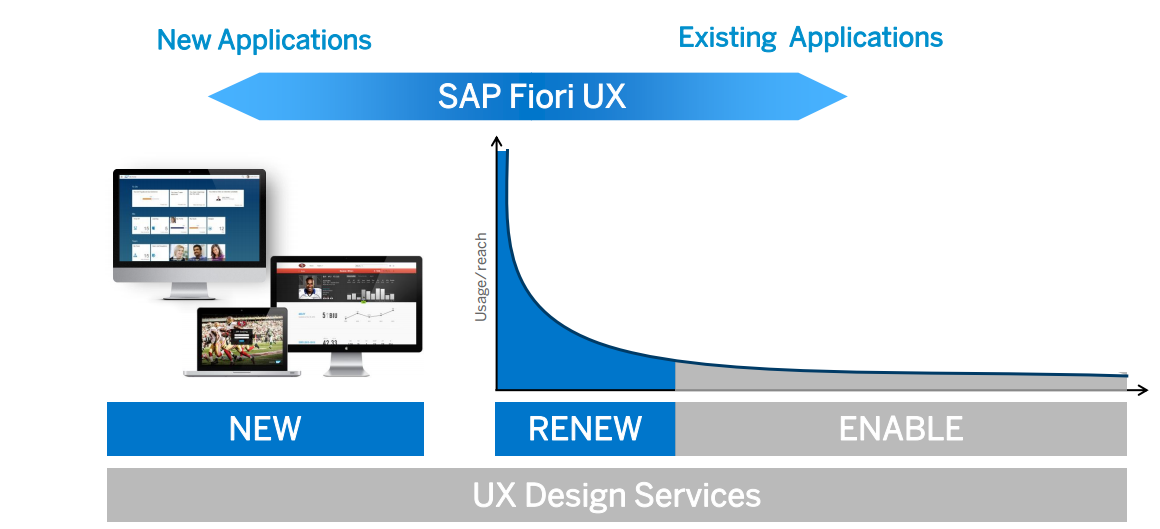 SAP s User Experience Strategie z.b.