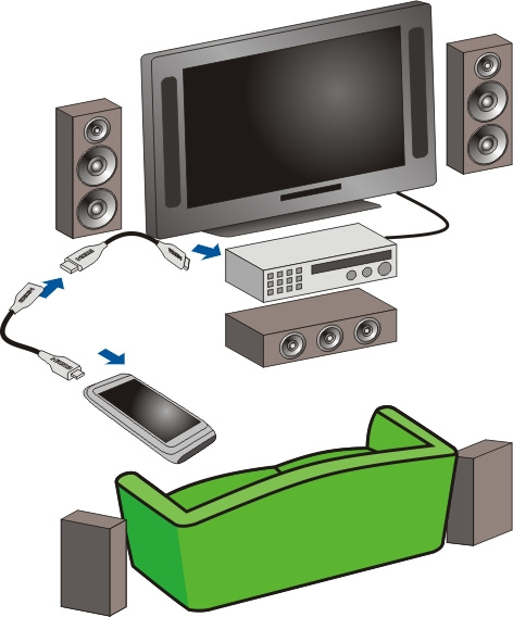 Möglicherweise müssen Sie den HDMI-Eingang am Fernsehgerät manuell auswählen. 3 Wählen Sie ein Bild oder Video, das auf dem Fernseher ausgegeben werden soll.