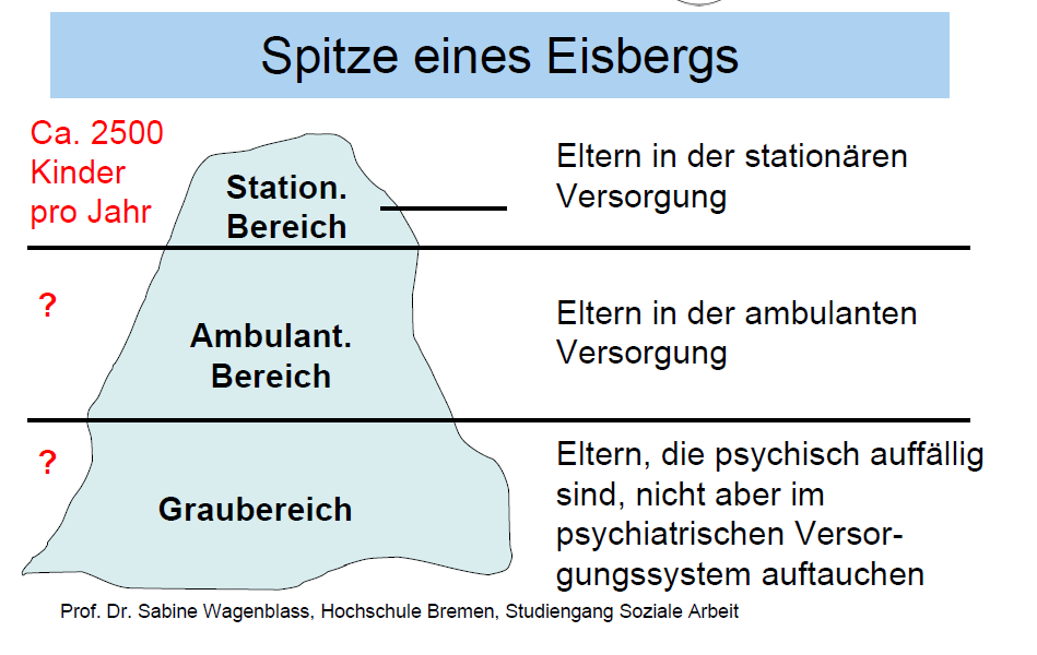 Situation in der Stadtgemeinde Bremen ca 2100 Spitze des Eisberges Modifiziert