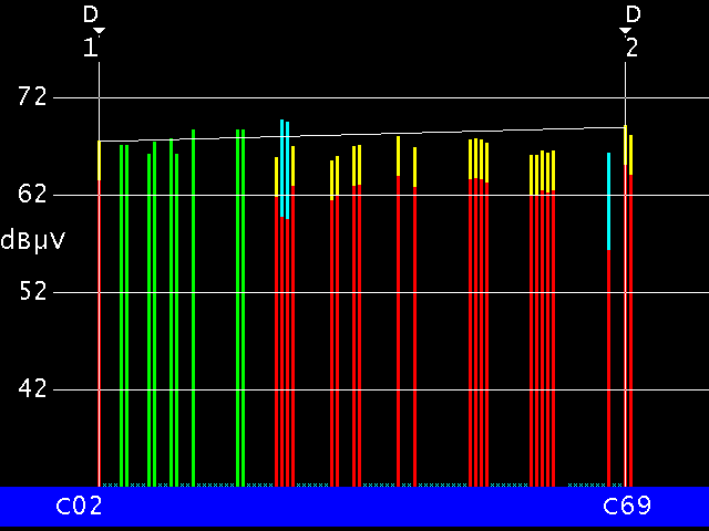 TILT FUNKTION Spektrumsdarstellung und Messung mit der TILT Funktion Im Spektrum sind nur die für die Messreihe ausgewählten Transponder sichtbar. Die beiden Cursor sind unabhängig zu bewegen.
