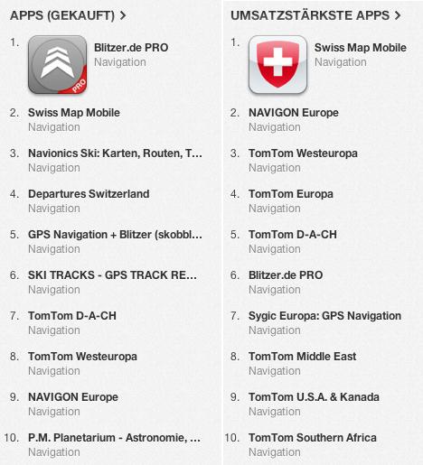 Top-Charts App Store / itunes (CH)