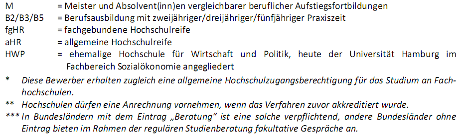 Hochschulzugang für beruflich Qualifizierte nach Ländern (Stand: