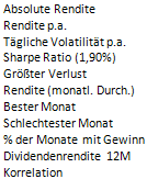 {"from_date":"1996-02-01","to_date":"2011-01- 31","options":{ "Stats" :{" missingseriesbehaviour":"omit" },"Monthl yreturnstable":{" missingseriesbehaviour":"omit"},"m onthl