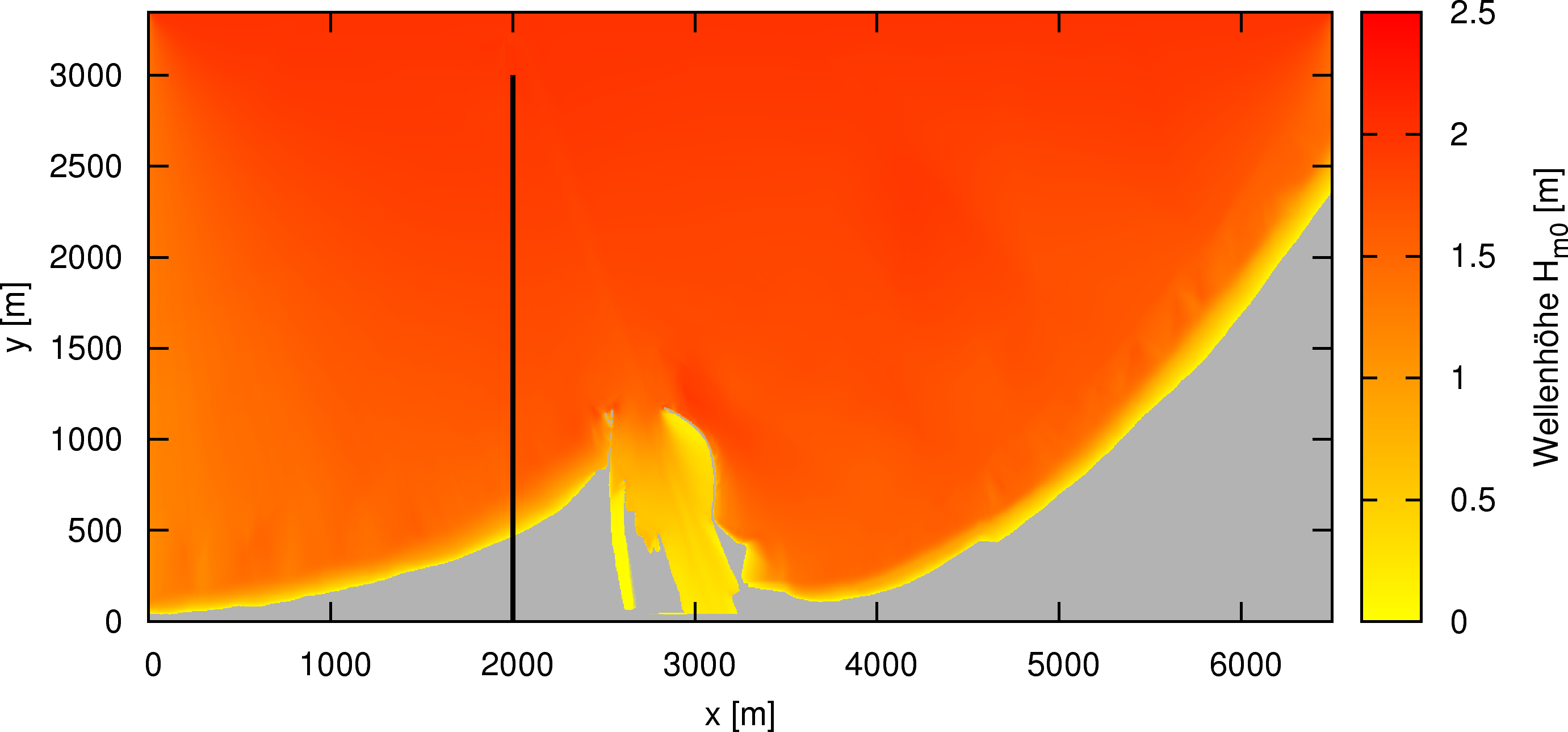 Abbildung 41 zeigt die beispielhaft die flächenhafte Verteilung des Seegangs, wenn am nördlichen Rand des Simulationsgebietes eine Wellenhöhe von Hm0=2,0m eingesteuert werden.