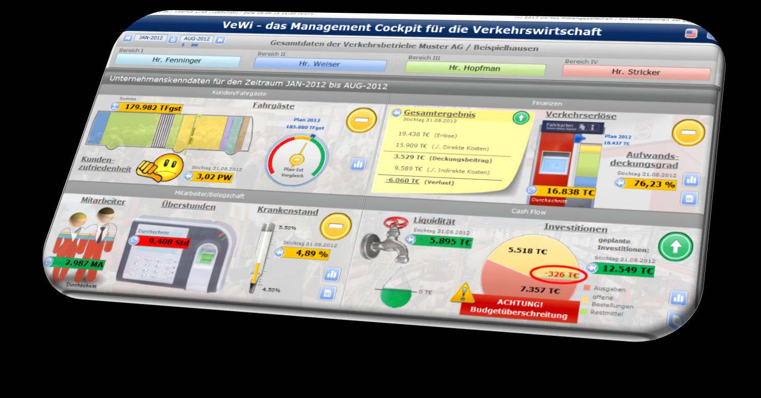 Cockpits für Verkehrsunternehmen Dashboards lassen sich vielfältig gestalten, abhängig von der Zielgruppe und welche Informationen präsentiert werden sollen.