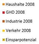 Energieeffizienz Potenziale Deutsches Gesamtpotenzial ca.