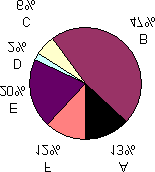 Seite 5 GWG Grevenbroich GmbH, Grevenbroich Kennzeichnung der Stromlieferung 2010 Stromkennzeichnung gemäß 42 Energiewirtschaftsgesetz vom 7.