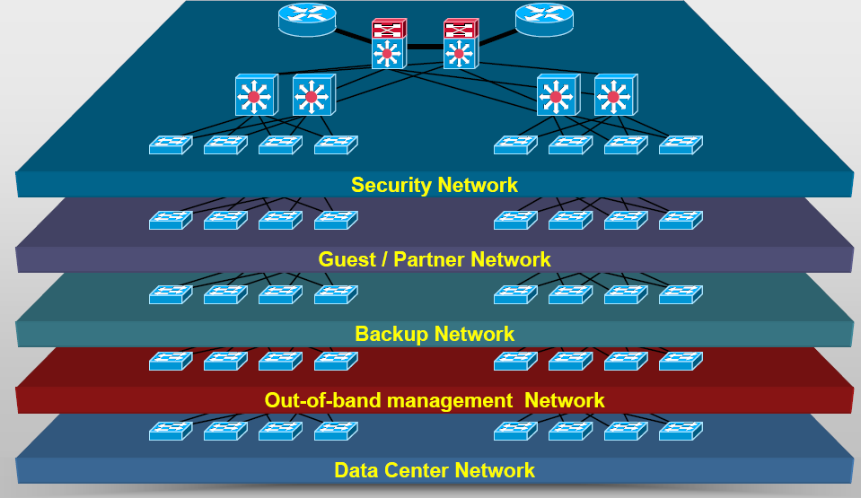 Was ist Netzwerkvirtualisierung?