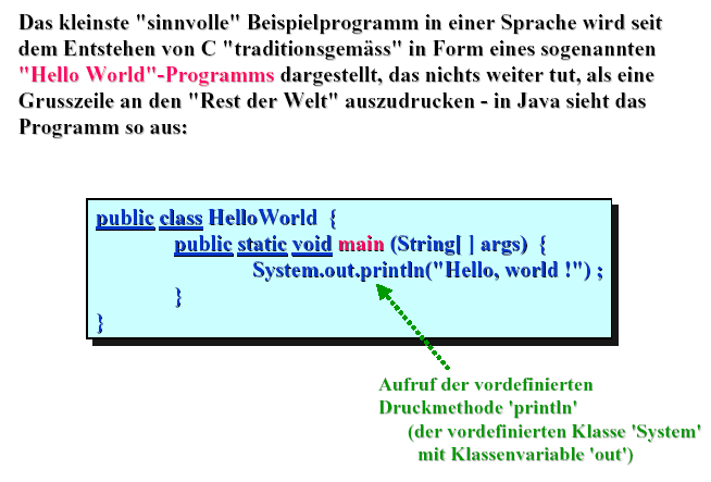 Hello World -Programm Anweisung Skizze von R.