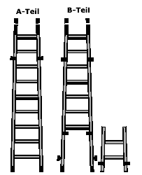 DIE 4-TEILIGE STECKLEITER Die Steckleiter dient als Angriffs- und Rettungsweg bei Steighöhen bis zum 2.OG. Es dürfen maximal 4 Leiterteile zusammengesteckt werden.