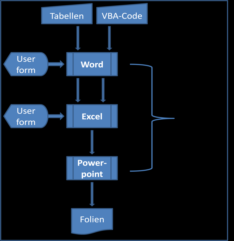 Abb. 1: Office-Automatisierung mit VBA 2 Diagrammerstellung automatisieren 2.