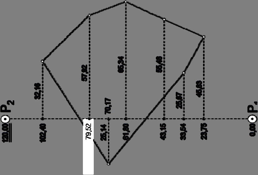 Geometrische Auswirkungen Flächenverzerrung 1 (2) Koordinaten von P 1 im LS100: R: 3548000,00 m H: