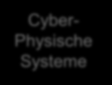 Klassifizierungsschema Cyber- Physische Systeme Vertikale
