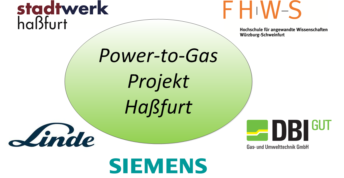 Power-to-Gas-Haßfurt; Projektziele und -partner Projektziele: Errichtung und Betrieb einer Leuchtturm -Anlage in Haßfurt zur Speicherung von regenerativem Strom aus der Region in Form von Wasserstoff