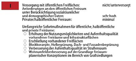 Artenschutzprogramm: Erholung und Freiraumnutzung Entwicklungsziele