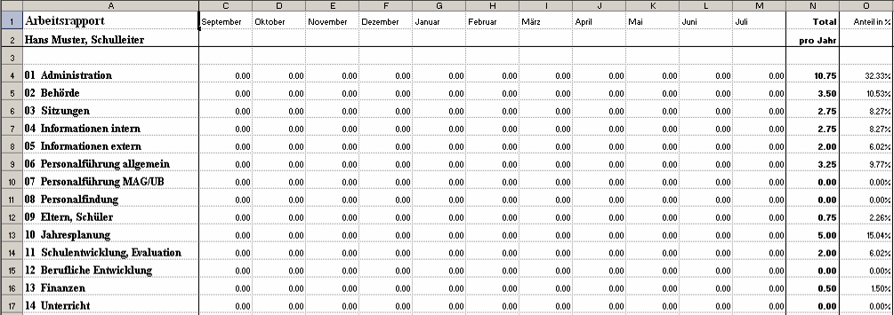 4. Jahrestotal 4.1 Additionen Diese Tabelle ist ähnlich strukturiert wie die einzelnen Monatstabellen.