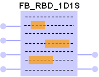 Betriebsmittel Allgemeine Beschreibung Abbildung in der Bibliothek RBD_1D1S Betriebsmittel (Rollenbahn, 1Geschwindkgeit,