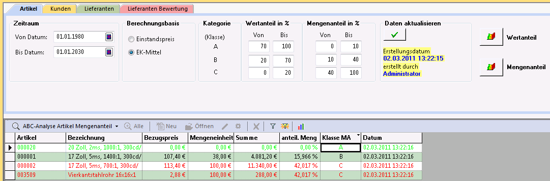 ANSICHTEN Es stehen 3 unterschiedliche Ansichten zur Auswahl.