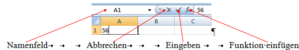 A1 ist eine aktive Zelle. Zahlen, Buchstaben (Charakter) eingeben. Einen Zelleninhalt zurückrufen: Taste F2 die entsprechende Zelle und die Eingabezeile sind wieder aktiv.