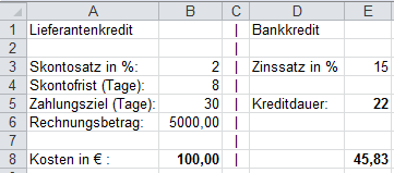 Excel 3.11.8 weitere Übungen 4 Nach Eingabe des -Betrages und des -Brief-Kurses (Bank verkauft teuer) wird der Fremdwährungsbetrag ermittelt.