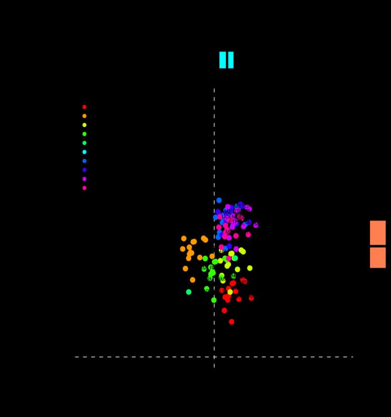 Zur Repräsentativität des reclip:century Ensembles Die Repräsentativität der Ergebnisse wurde durch Vergleich mit den ENSEMBLES -Simulationen