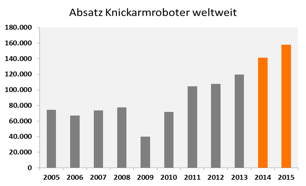 KUKA Roboter GmbH CFO