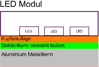 3.2 Leuchtmittel (LED-Module, LED-Lampen) - Sicherheit Norm/Prüfgrundlage DIN EN 62031 (VDE 0715-5) LED-Module Metallkernleiterplatten Problematik/Erfahrung Falls SELV-Versorgung Nachweis