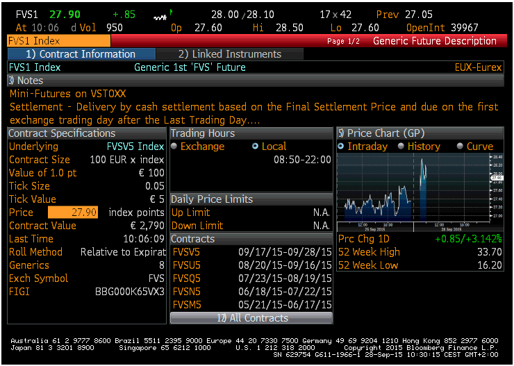 VStoxx