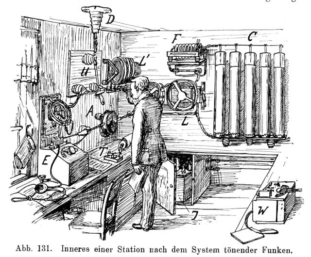 1910: Montage einer Sendeanlage auf der Zugspitze 1912: Vom Luftschiff Victoria Luise werden erstmals Telegramme an private Empfänger versandt.