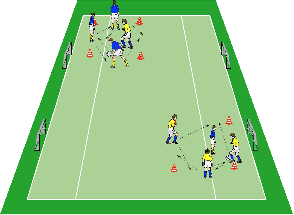 Übung 5: 3 vs.1 fußballspezifisch/spielform Gespielt wird im 3-gegen-1 in einem Viereck. Der Trainer baut entsprechend der Anzahl an Spielern ausreichend viele Vierecke auf.