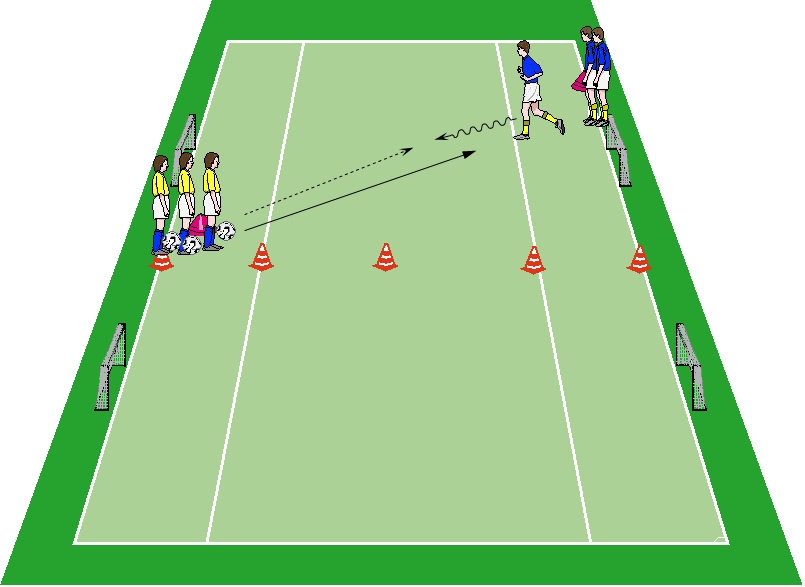 Übung 6: 1 vs.1 fußballspezifisch/schnelligkeit/technik Ein Minifußballfeld wird geteilt. Es werden zwei diagonal gegenüberstehende Starthütchen aufgestellt.