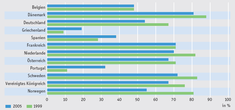 Befragung: Fördermittel für Weiterbildung Hemmnisse?