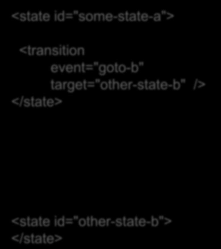 State Chart XML SCXML <state id="some-state-a"> <transition event="goto-b"